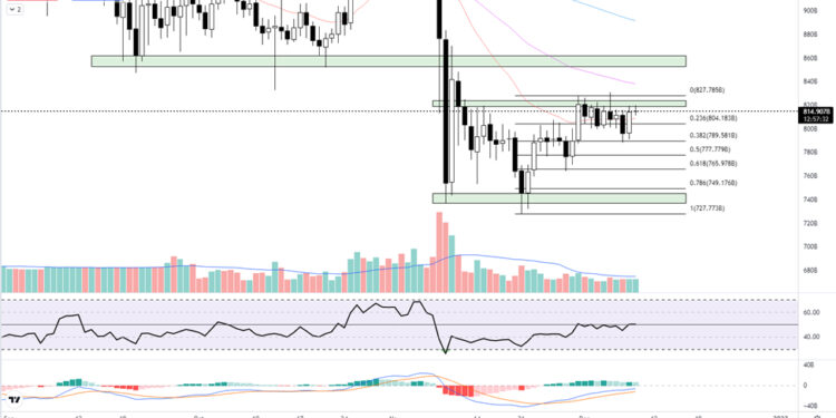 Why is Crypto Going Up – DXY Down, Time to Buy Coins For Altcoin Season?