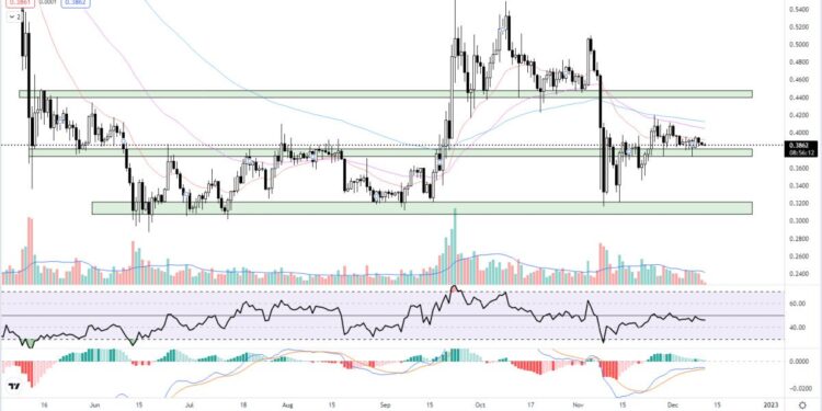 XRP Price Prediction as Ripple Sees Potential in Carbon Credit and Gaming NFTs – XRP to the Moon?
