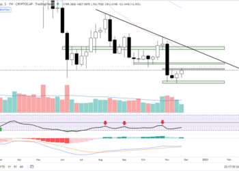 Why are Crypto Prices Pumping This Week? 5 Best Crypto to Buy Before 2023