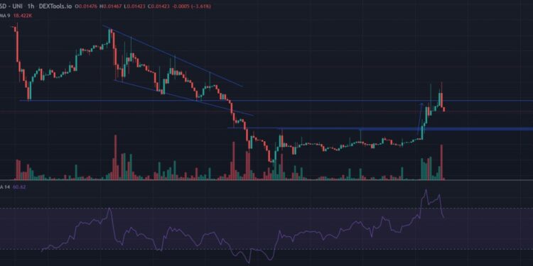 IMPT Price Prediction as IMPT Blasts Up 35% in 10 Hours – Bigger Pump Incoming?