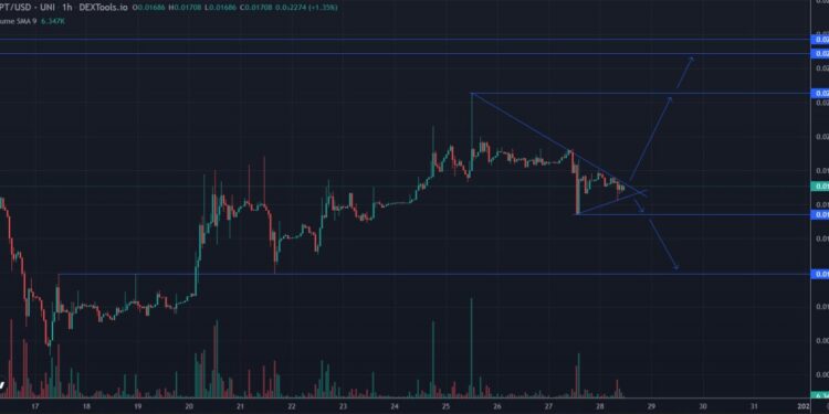 IMPT Price Prediction as Token Launches on New Crypto Exchange – Here’s Where IMPT is Headed Next