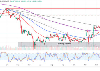 Is it Too Late to Buy Litecoin? Crypto Experts Give Their LTC Predictions