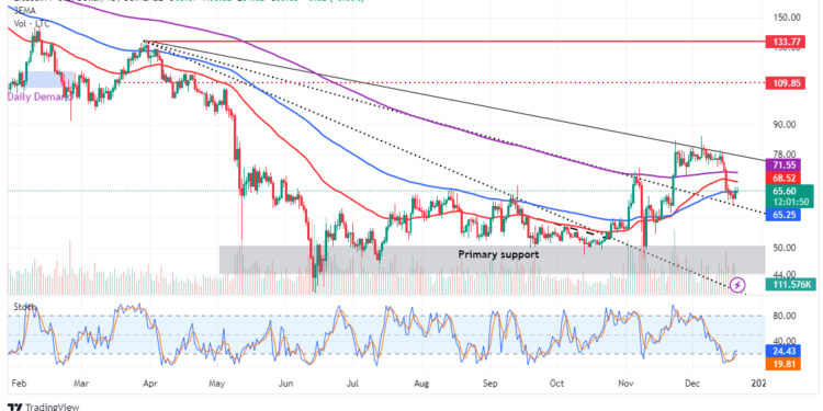 Is it Too Late to Buy Litecoin? Crypto Experts Give Their LTC Predictions