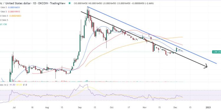 Terra Luna Classic Price Prediction – Can LUNC Hit New All-Time Highs in 2023?