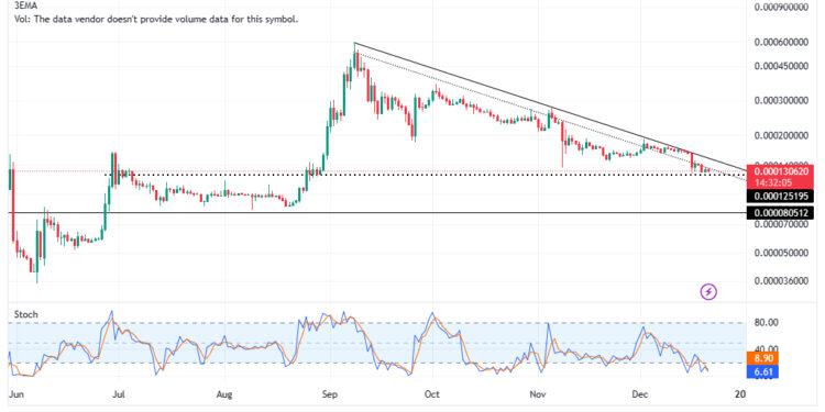 Terra Luna Classic Price Prediction – How High Can LUNC Reach in 2023?