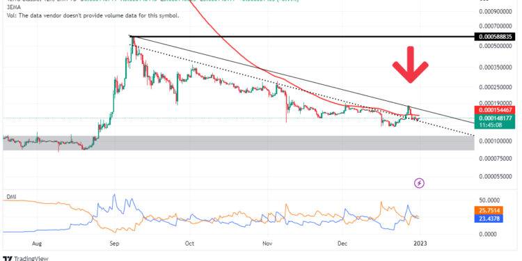 Terra Luna Classic Price Prediction for 2023 – Can LUNC Go to $1?