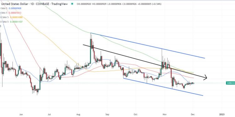 Shiba Inu Price Prediction as SHIB Sees $100,000,000 Trading Volume Come In – Pump Incoming?