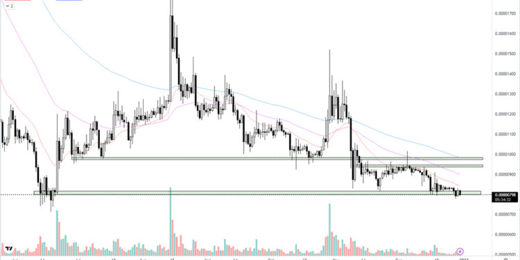 Is it Too Late to Buy Shiba Inu? Crypto Experts Give Their 2023 SHIB Price Predictions
