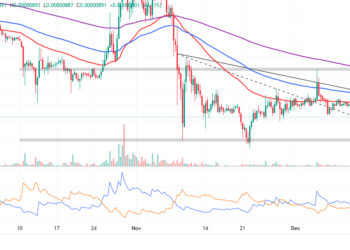 Shiba Inu Price Prediction – Can SHIB Reach 1 Cent?