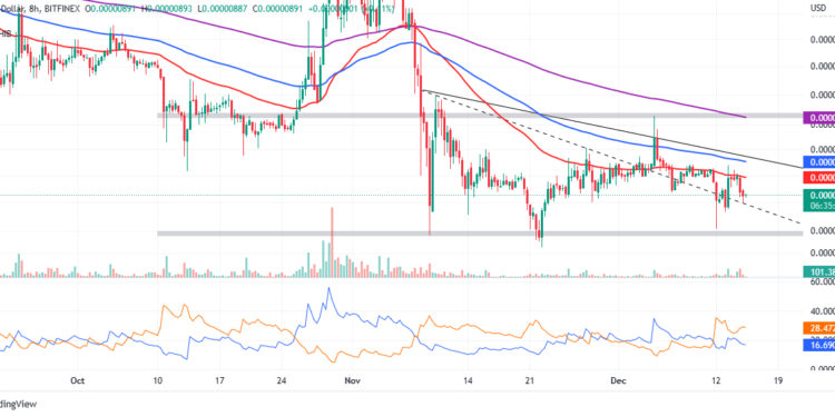 Shiba Inu Price Prediction – Can SHIB Reach 1 Cent?