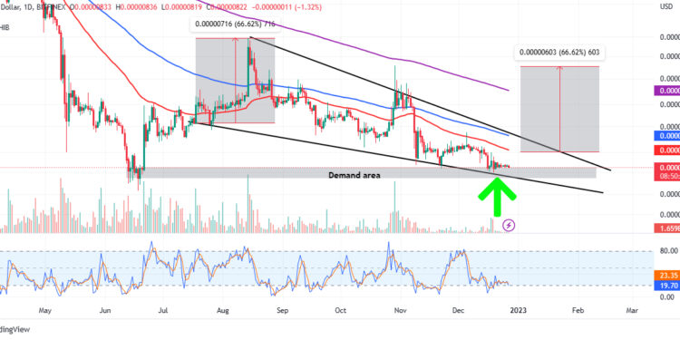 Shiba Inu Price Prediction as Original Dog Behind Meme Becomes Unwell – Sell-Off Incoming?