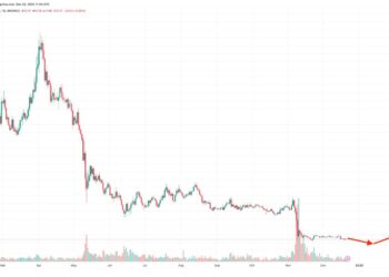 Solana Price Prediction as Sam Bankman-Fried Enters FBI Custody – Has SOL Bottomed Out?
