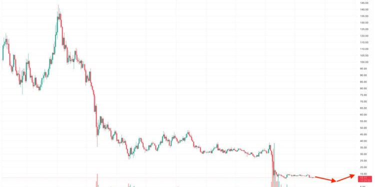 Solana Price Prediction as Sam Bankman-Fried Enters FBI Custody – Has SOL Bottomed Out?