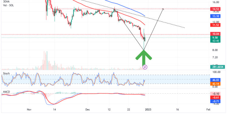 Solana Price Prediction as SOL Dips Below $10 Before Ethereum Founder Vitalik Buterin Comes to the Rescue – Here’s What Happened
