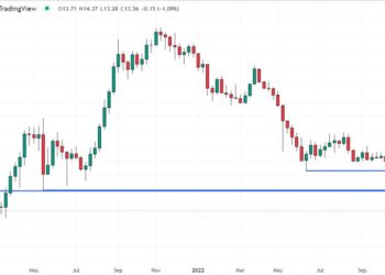 Solana Price Prediction as SOL Drops 5.5% – Time to Buy the Dip?