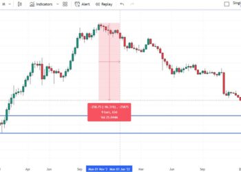 Solana Price Prediction as On-chain Data Suggests Alameda Wallets are Dumping Tokens – Can Solana Fall to $3?