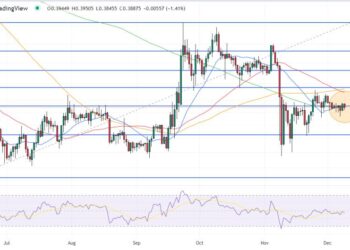 XRP Price Prediction as XRP Pumps 4.0% – How High Can it Go?