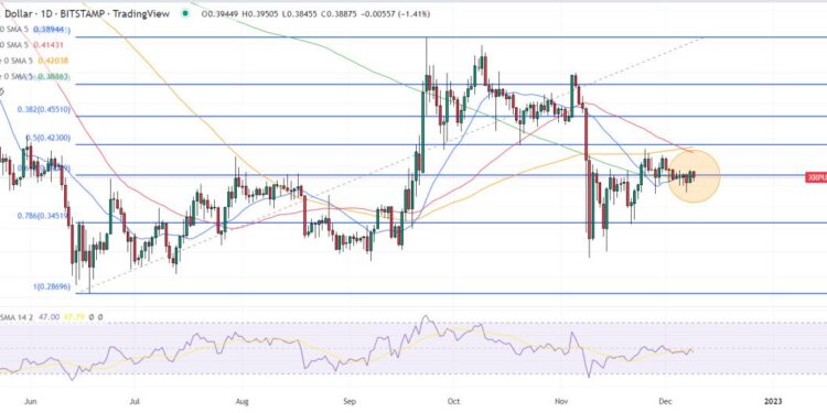 XRP Price Prediction as XRP Pumps 4.0% – How High Can it Go?