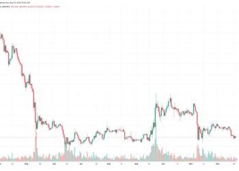 XRP Price Prediction After Ripple CEO Calls Out SEC Chair’s Meetings with Sam Bankman-Fried ‘Shameful’ – Where is XRP Headed?