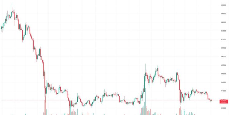 XRP Price Prediction After Ripple CEO Calls Out SEC Chair’s Meetings with Sam Bankman-Fried ‘Shameful’ – Where is XRP Headed?
