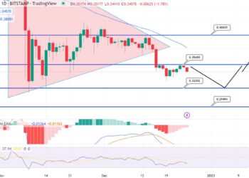 XRP Price Prediction – Will XRP Break the $3 Mark in 2023?