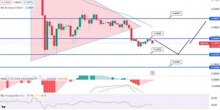 XRP Price Prediction – Will XRP Break the $3 Mark in 2023?