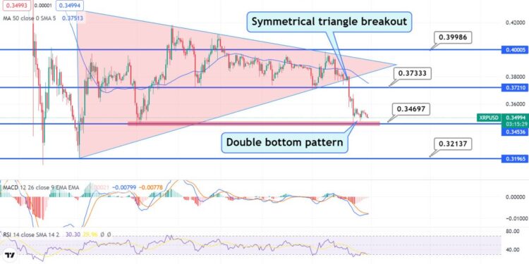 XRP Price Prediction – Can XRP 10x in the Next Bull Market?