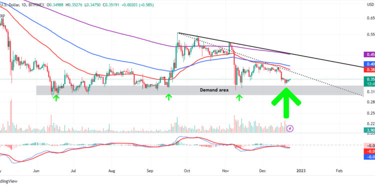 XRP Price Prediction as Former Ripple Executive Says Smart Contracts are Coming – XRP to $1 Before 2023?