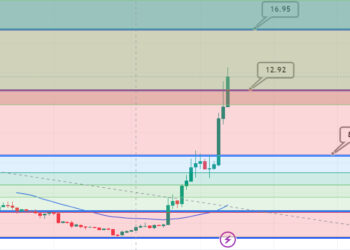 Aptos Price Pump 68% to $13.77 as it Prints All-Time High
