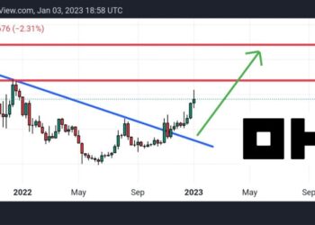 Is it Too Late to Buy OKB as Price Pumps Up 25% in 7 Days? Traders Give Their OKB Price Predictions