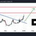 Is it Too Late to Buy OKB as Price Pumps Up 25% in 7 Days? Traders Give Their OKB Price Predictions