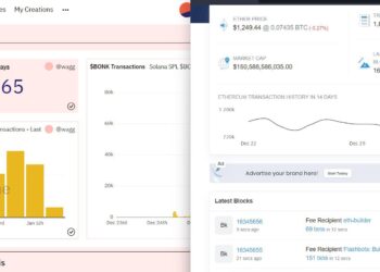 Solana’s BONK Crashes 50% In 24 Hours, Is It Time To Get Out?