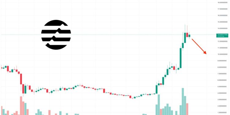 While Aptos Price Explodes, These 3 Coins Might 10x