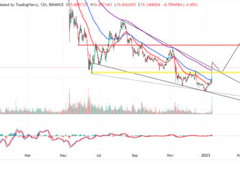 Avalanche Price Prediction – This is Why AVAX is Pumping 25% and There’s Much More to Come