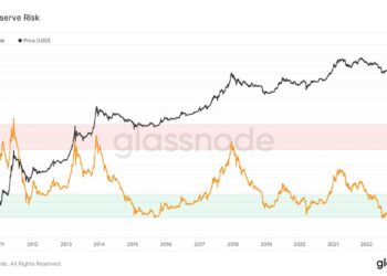 This Indicator of Bitcoin HOLDer Conviction Recently Hit a Record High – Here’s What That Means For BTC Price