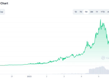5 Best Penny Cryptos Under $1 If Bonk Token Bull Run is Over