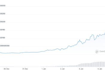 Bonk Price Prediction as Latest Memecoin BONK Blasts Up 2000% in 5 Days – Is This the Next Shiba Inu?