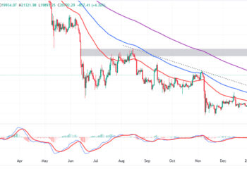 Bitcoin Price Takes Breather at $21k Two Month High