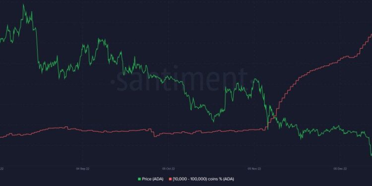 Cardano Price Prediction as $200 Million Trading Volume Comes In – Where is ADA Headed Now?