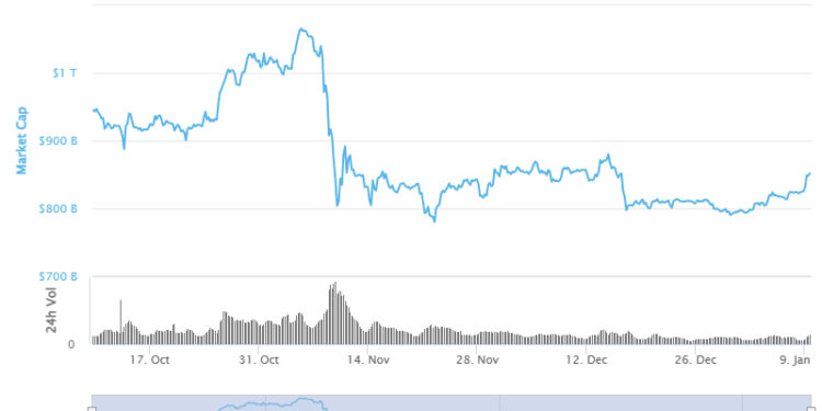 This is Why Crypto Prices Are Exploding Higher Today? 6 Altcoins to Buy