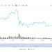 This is Why Crypto Prices Are Exploding Higher Today? 6 Altcoins to Buy