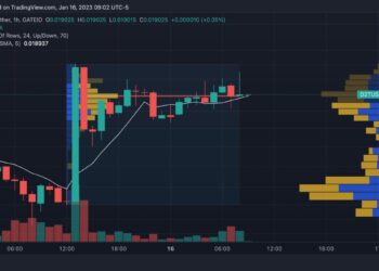 Dash 2 Trade Price Pumps 50% to $0.020 As Buyers Snap Up Tokens of Hot Trading Intel Coin