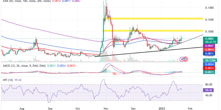 Dogecoin Price Prediction as $1 Billion Trading Volume Comes In – Can DOGE Hit $1 This Year?