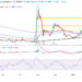 Dogecoin Price Prediction as $1 Billion Trading Volume Comes In – Can DOGE Hit $1 This Year?