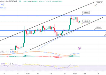 Can Ethereum Price Holding Above $1,600 Open Road to $2,000 in Week Ahead?