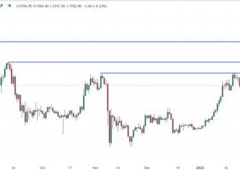 Ethereum Price Prediction as ETH Jumps Up 20% in Two Weeks – Here’s Where It’s Headed Next