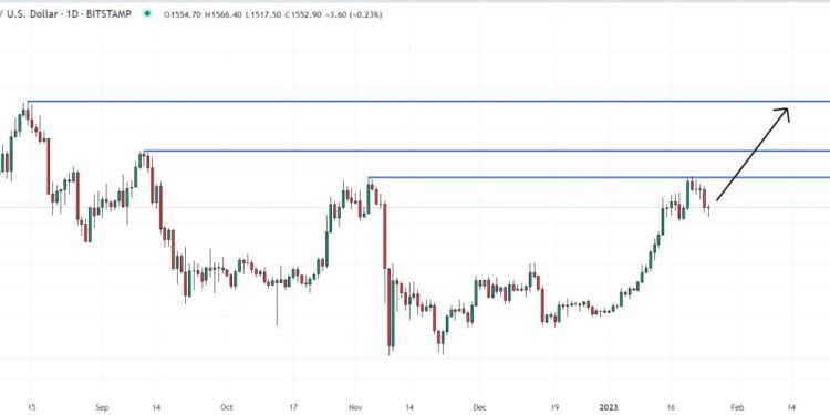 Ethereum Price Prediction as ETH Jumps Up 20% in Two Weeks – Here’s Where It’s Headed Next