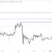Ethereum Price Prediction as ETH Jumps Up 20% in Two Weeks – Here’s Where It’s Headed Next