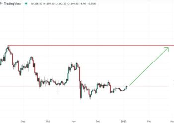 Ethereum Price Prediction – How High Can ETH Go in 2023?