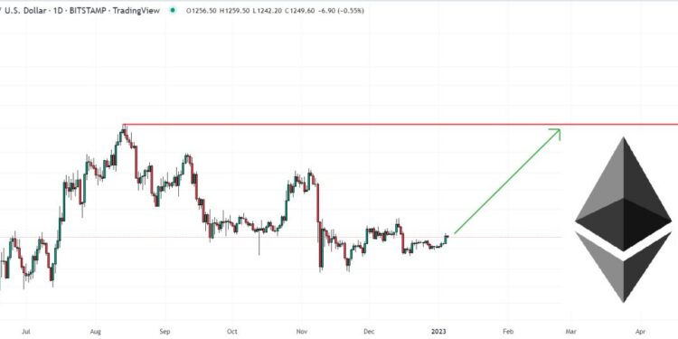 Ethereum Price Prediction – How High Can ETH Go in 2023?